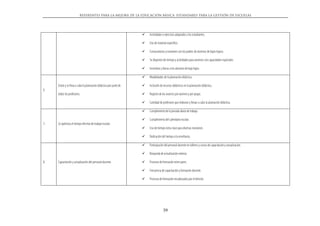 Referentes para la mejora de la educación básica. Estándares para la gestión de escuelas




                                                                     Actividades o ejercicios adaptados a los estudiantes.

                                                                     Uso de material específico.

                                                                     Convocatorias y reuniones con los padres de alumnos de bajos logros.

                                                                     Se disponen de tiempo y actividades para alumnos con capacidades especiales.

                                                                     Incentivos y becas a los alumnos de bajo logro.

                                                                     Modalidades de la planeación didáctica.

     Existe y se lleva a cabo la planeación didáctica por parte de   Inclusión de recursos didácticos en la planeación didáctica.
6.
     todos los profesores.                                           Registro de los avances por alumno y por grupo.

                                                                     Cantidad de profesores que elaboran y llevan a cabo la planeación didáctica.

                                                                     Cumplimiento de la jornada diaria de trabajo.

                                                                     Cumplimiento del calendario escolar.
7-   Se optimiza el tiempo efectivo de trabajo escolar.
                                                                     Uso de tiempo extra clase para diversas reuniones.

                                                                     Dedicación del tiempo a la enseñanza.

                                                                     Participación del personal docente en talleres y cursos de capacitación y actualización.

                                                                     Búsqueda de actualización externa.

8.   Capacitación y actualización del personal docente.              Procesos de formación entre pares.

                                                                     Frecuencia de capacitación y formación docente.

                                                                     Procesos de formación encabezados por el director.




                                                                                 39
 