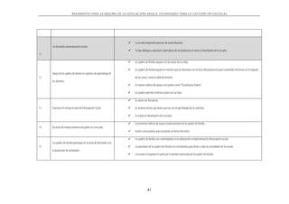 Referentes para la mejora de la educación básica. Estándares para la gestión de escuelas




                                                                      La escuela emprende procesos de autoevaluación.
     Se desarrolla autoevaluación escolar.
                                                                      Se dan diálogos y opiniones sistemáticas de los profesores en torno al desempeño de la escuela.
11

                                                                      Los padres de familia apoyan con las tareas de sus hijos.

                                                                      Los padres de familia apoyan en eventos que se relacionan con el tema del proyecto escolar (contenidos de lectura en la mayoría
     Apoyo de los padres de familia en aspectos de aprendizaje de
12                                                                    de los casos), como el taller de lectores.
     los alumnos.
                                                                      Se realizan talleres de apoyo a los padres como “Escuela para Padres”.

                                                                      Los padres ejercitan la lectura junto con sus hijos.

                                                                      Su reúne con frecuencia.

13   Funciona el Consejo Escolar de Participación Social.             Se analizan temas que tienen que ver con el aprendizaje de los alumnos.

                                                                      Se analiza el desempeño de la escuela.

                                                                      Se presentan indicios de mayor involucramiento de los padres de familia.
14   Acciones de involucramiento de padres en la escuela.
                                                                      Existen convocatorias para reuniones en forma frecuente.

                                                                      Los padres de familia son contemplados en la elaboración e implementación del proyecto escolar.
     Los padres de familia participan en la toma de decisiones y en
15                                                                    Las opiniones de los padres de familia son consideradas para llevar a cabo las actividades de la escuela.
     la planeación de actividades.
                                                                      La escuela se organiza en parte por la opinión expresada por los padres de familia.




                                                                                   41
 