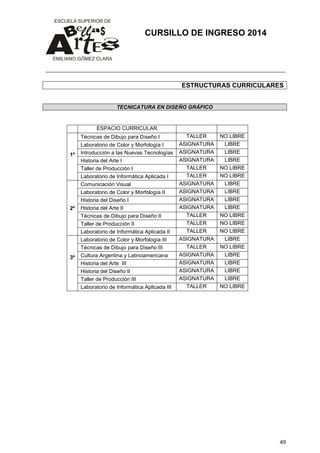 CURSILLO DE INGRESO 2014

ESTRUCTURAS CURRICULARES

TECNICATURA EN DISEÑO GRÁFICO

ESPACIO CURRICULAR

1º

2º

3º

Técnicas de Dibujo para Diseño I
Laboratorio de Color y Morfología I
Introducción a las Nuevas Tecnologías
Historia del Arte I
Taller de Producción I
Laboratorio de Informática Aplicada I
Comunicación Visual
Laboratorio de Color y Morfología II
Historia del Diseño I
Historia del Arte II
Técnicas de Dibujo para Diseño II
Taller de Producción II
Laboratorio de Informática Aplicada II
Laboratorio de Color y Morfología III
Técnicas de Dibujo para Diseño III
Cultura Argentina y Latinoamericana
Historia del Arte III
Historia del Diseño II
Taller de Producción III
Laboratorio de Informática Aplicada III

TALLER
ASIGNATURA
ASIGNATURA
ASIGNATURA
TALLER
TALLER
ASIGNATURA
ASIGNATURA
ASIGNATURA
ASIGNATURA
TALLER
TALLER
TALLER
ASIGNATURA
TALLER
ASIGNATURA
ASIGNATURA
ASIGNATURA
ASIGNATURA
TALLER

NO LIBRE
LIBRE
LIBRE
LIBRE
NO LIBRE
NO LIBRE
LIBRE
LIBRE
LIBRE
LIBRE
NO LIBRE
NO LIBRE
NO LIBRE
LIBRE
NO LIBRE
LIBRE
LIBRE
LIBRE
LIBRE
NO LIBRE

49

 