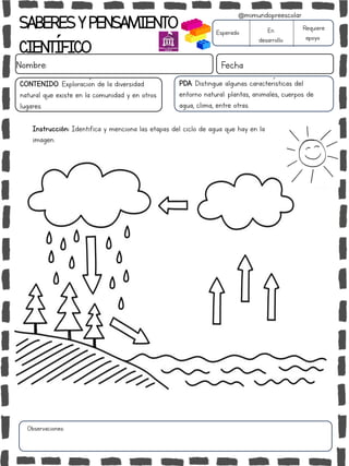 SABERESYPENSAMIENTO
CIENTÍFICO
Nombre: Fecha
Esperado En
desarrollo
Requiere
apoyo
CONTENIDO: Exploración de la diversidad
natural que existe en la comunidad y en otros
lugares.
Observaciones:
@mimundopreescolar
PDA: Distingue algunas características del
entorno natural: plantas, animales, cuerpos de
agua, clima, entre otras.
Instrucción: Identifica y menciona las etapas del ciclo de agua que hay en la
imagen.
 