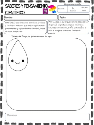 Instrucción: Dibuja por qué necesitamos del agua.
Observaciones:
SABERESYPENSAMIENTO
CIENTÍFICO
Nombre: Fecha
Esperado En
desarrollo
Requiere
apoyo
CONTENIDO: Los seres vivos: elementos, procesos
y fenómenos naturales que ofrecen oportunidades
para entender y explicar hechos cotidianos, desde
distintas perspectivas.
@mimundopreescolar
PDA: Expresa en su lengua materna ideas acerca
de por qué se producen algunos fenómenos
naturales como el calor, el frío, un huracán o el
rocío e indaga en diferentes fuentes de
consulta.
 