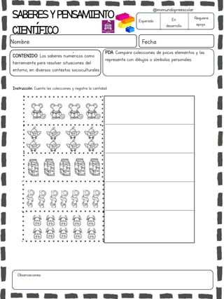 SABERESYPENSAMIENTO
CIENTÍFICO
Nombre: Fecha:
Instrucción: Cuenta las colecciones y registra la cantidad.
Esperado En
desarrollo
Requiere
apoyo
CONTENIDO: Los saberes numéricos como
herramienta para resolver situaciones del
entorno, en diversos contextos socioculturales.
Observaciones:
@mimundopreescolar
PDA: Compara colecciones de pocos elementos y las
representa con dibujos o símbolos personales.
 
