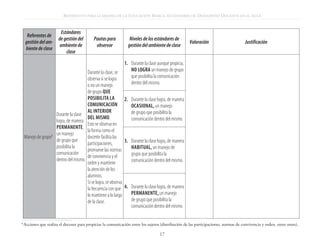 REFERENTES PARA LA MEJORA DE LA EDUCACIÓN BÁSICA. ESTÁNDARES DE DESEMPEÑO DOCENTE EN EL AULA


                       Estándares
      Referentes de
                     de gestión del           Pautas para           Niveles de los estándares de
     gestión del am-                                                                                      Valoración                   Justificación
                      ambiente de              observar            gestión del ambiente de clase
     biente de clase
                          clase

                                                                 1. 	 Durante la clase aunque propicia,
                                        Durante la clase, se          no logra un manejo de grupo
                                        observa si se logra           que posibilita la comunicación
                                        o no un manejo                dentro del mismo.
                                        de grupo que
                                        posibilita la           2. 	 Durante la clase logra, de manera
                                        comunicación                 ocasional, un manejo
                                        al interior                  de grupo que posibilita la
                      Durante la clase
                                        del mismo.                   comunicación dentro del mismo.
                      logra, de manera
                                        Esto se observa en
                      permanente,
                                        la forma como el
                    8 un manejo
    Manejo de grupo                     docente facilita las
                      de grupo que                              3. 	 Durante la clase logra, de manera
                                        participaciones,
                      posibilita la                                  habitual, un manejo de
                                        promueve las normas
                      comunicación                                   grupo que posibilita la
                                        de convivencia y el
                      dentro del mismo.                              comunicación dentro del mismo.
                                        orden y mantiene
                                        la atención de los
                                        alumnos.
                                        Si se logra, se observa
                                        la frecuencia con que 4. 	 Durante la clase logra, de manera
                                        lo mantiene a lo largo       permanente, un manejo
                                        de la clase.                 de grupo que posibilita la
                                                                     comunicación dentro del mismo.

8
    Acciones que realiza el docente para propiciar la comunicación entre los sujetos (distribución de las participaciones, normas de convivencia y orden, entre otros).

                                                                                       17
 