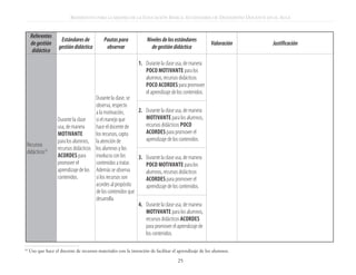 REFERENTES PARA LA MEJORA DE LA EDUCACIÓN BÁSICA. ESTÁNDARES DE DESEMPEÑO DOCENTE EN EL AULA


     Referentes
                      Estándares de          Pautas para            Niveles de los estándares
     de gestión                                                                                         Valoración   Justificación
                     gestión didáctica        observar                de gestión didáctica
      didáctica

                                                               1. 	 Durante la clase usa, de manera
                                                                    poco motivante para los
                                                                    alumnos, recursos didácticos
                                                                    poco acordes para promover
                                                                    el aprendizaje de los contenidos.
                                        Durante la clase, se
                                        observa, respecto
                                        a la motivación,      2. 	 Durante la clase usa, de manera
                    Durante la clase    si el manejo que           motivante para los alumnos,
                    usa, de manera      hace el docente de         recursos didácticos poco
                    motivante           los recursos, capta        acordes para promover el
                    para los alumnos, la atención de               aprendizaje de los contenidos.
 Recursos
                    recursos didácticos los alumnos y los
 didácticos16
                    acordes para        involucra con los     3. 	 Durante la clase usa, de manera
                    promover el         contenidos a tratar.       poco motivante para los
                    aprendizaje de los Además se observa           alumnos, recursos didácticos
                    contenidos.         si los recursos son        acordes para promover el
                                        acordes al propósito       aprendizaje de los contenidos.
                                        de los contenidos que
                                        desarrolla.
                                                              4. 	 Durante la clase usa, de manera
                                                                   motivante para los alumnos,
                                                                   recursos didácticos acordes
                                                                   para promover el aprendizaje de
                                                                   los contenidos.

16
     Uso que hace el docente de recursos materiales con la intención de facilitar el aprendizaje de los alumnos.

                                                                                     25
 