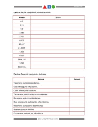 Ejercicio: Escribe los siguientes números decimales.
Numero Lectura
0.7
0.15
7.3
3.015
5.750
0.007
13.407
21.0005
4.005
0.125
0.000103
9.725
0.000006
Ejercicio: Desarrolla los siguientes decimales.
Lectura Numero
Tres enteros punto doce centésimos.
Cero enteros punto ocho decimos.
Cuatro enteros punto un décimo.
Trece enteros punto doscientos cinco milésimos.
Dos enteros punto cinco millonésimos.
Doce enteros punto cuatrocientos ocho milésimos.
Diez enteros punto catorce diezmilésimos.
Un entero punto un milésimo.
Cinco enteros punto mil tres millonésimos.
 