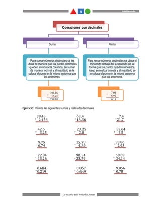 Ejercicio: Realiza las siguientes sumas y restas de decimales.
Operaciones con decimales
Suma
Para sumar números decimales se les
ubica de manera que los puntos decimales
queden en una sola columna, se suman
de manera normal y al resultado se le
coloca el punto en la misma columna que
los anteriores.
Resta
Para restar números decimales se ubica el
minuendo debajo del sustraendo de tal
forma que los puntos queden alineados,
luego se realiza la resta y al resultado se
le coloca el punto en la misma columna
que los anteriores.
38.45
2.456
+
68.4
18.36
+
7.4
21.7
+
42.6
3.25
+
23.25
2.8
+
52.64
4.5
+
9.75
6.74
−
15.78
4.89
−
33.86
2.93
−
72.84
13.26
− 23.79
90.54
−
50.09
34.14
−
0.684
0.219
−
0.857
0.649
−
9.056
0.78
−
 