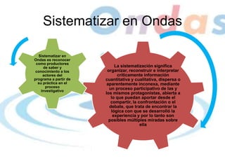 La sistematización significa
organizar, reconstruir e interpretar
críticamente información
cuantitativa y cualitativa, dispersa o
aparentemente inconexa, mediante
un proceso participativo de las y
los mismos protagonistas, abierta a
lo que puedan aportar desde el
compartir, la confrontación o el
debate, que trata de encontrar la
lógica con que se desarrolló la
experiencia y por lo tanto son
posibles múltiples miradas sobre
ella
Sistematizar en
Ondas es reconocer
como productores
de saber y
conocimiento a los
actores del
programa a partir de
su práctica en el
proceso
investigativo
Sistematizar en Ondas
 