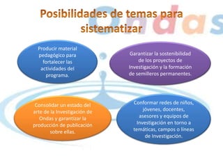 Conformar redes de niños,
jóvenes, docentes,
asesores y equipos de
Investigación en torno a
temáticas, campos o líneas
de Investigación.
Garantizar la sostenibilidad
de los proyectos de
Investigación y la formación
de semilleros permanentes.
Consolidar un estado del
arte de la Investigación de
Ondas y garantizar la
producción de publicación
sobre ellas.
Producir material
pedagógico para
fortalecer las
actividades del
programa.
 