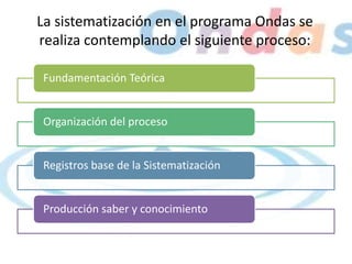La sistematización en el programa Ondas se
realiza contemplando el siguiente proceso:
Fundamentación Teórica
Organización del proceso
Registros base de la Sistematización
Producción saber y conocimiento
 