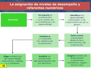 La asignación de niveles de desempeño y
referentes numéricos
 