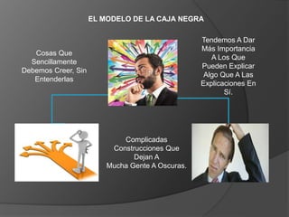 EL MODELO DE LA CAJA NEGRA
Cosas Que
Sencillamente
Debemos Creer, Sin
Entenderlas
Tendemos A Dar
Más Importancia
A Los Que
Pueden Explicar
Algo Que A Las
Explicaciones En
Sí.
Complicadas
Construcciones Que
Dejan A
Mucha Gente A Oscuras.
 