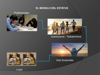 EL MODELO DEL ESTATUS
Profesionales
Aventureros - Todoterrenos
Vida Sostenible
Lujos
 