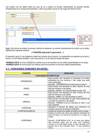 11
Las celdas con los datos sobre los que se va a aplicar la función (operandos) se pueden escribir
directamente en la ventana del asistente, o bien se pueden buscar en las hojas del fichero Excel.
Nota: Otra forma de utilizar funciones, distinta al asistente, es escribir directamente la función en la celda,
siguiendo la siguiente sintaxis:
= FUNCIÓN (operando1;operando2;…)
El operador igual (=) es obligatorio antes del nombre de la función. Los operandos se separan por punto y
coma (;) si son datos aislados, o por dos puntos (:) si se trata de rangos de datos.
=SUMA(A1:B15) suma TODOS los valores que se encuentran en las celdas especificadas en el rango.
=SUMA(A1;B15) suma SOLO los valores que se encuentran en las dos celdas especificadas.
3.1.- FUNCIONES COMUNES EN EXCEL.
FUNCIÓN FINALIDAD
FUNCIONES ESTADÍSTICAS.
=PROMEDIO()
Esta función nos devuelve el promedio (la media
aritmética) de los números o del rango que está
entre paréntesis.
Ejemplo: =PROMEDIO(4,5,6) devuelve el valor 5
=MAX()
Esta función nos devuelve el valor máximo de una
lista de números o de celdas.
Ejemplo: =MAX(1,12,125) devuelve el valor 125
=MIN()
Esta función nos devuelve el valor mínimo de una
lista de números o de celdas.
Ejemplo: =MIN(1,12,125) devuelve el valor 1
=MODA()
Esta función nos devuelve el valor más repetido de
una lista de números o de celdas.
Ejemplo: =MODA(1,2,2,3,4) devuelve el valor 2 (el
más repetido).
=CONTAR()
Devuelve el número de celdas que contienen un
número, así como el número contenido.
=CONTAR.BLANCO() Cuenta el número de celdas en blanco de un rango.
=CONTARA()
Cuenta el número de veces que aparece contenido en
forma de texto o en forma de números en un rango de
celdas.
Ejemplo: =CONTARA(A1:A10). Si en esas diez celdas
seis contienen algún tipo de texto, dos contienes
números y el resto están vacías, el valor devuelto es 8
(porque hay 6 que contienen texto + 2 que contienen
cifras).
Para volver al
asistente tras
seleccionar los
datos
 