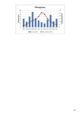 19
PUNTUACIÓN DE CADA EJERCICIO
ACTIVIDAD
PUNTOS
POSIBLES
ACTIVIDAD
PUNTOS
POSIBLES
1 0.1 6a (contar) 0.5
2a (op. básicas 1) 0.1 6b (polideportivo) 0.5
2b (op. básicas 2) 0.1 6c (notas) 0.5
3a (presupuesto básico) 0.1 6d (aleatorio) 0.5
3b (densidad) 0.2 6e (IVA) 0.5
3c (tabla multiplicar) 0.2 6f (semana) 0.5
3d (librería “el estudiante”) 0.2 7a (polideportivo cond.) 0.2
4a (horario escolar) 0.25 7b (medallero cond.) 0.2
4b (albarán transportes) 0.25 7c (semana cond.) 0.2
4c (factura eléctrica) 0.5 7d (IVA cond.) 0.4
4d (factura telefónica) 0.5 8a (graf. obligat. 1) Obligatorio
5a (funciones de fecha y hora) 0.5 8b (graf. obligat. 2) Obligatorio
5b (funciones de texto) 0.5 8c (graf. obligat. 3) Obligatorio
5c (funciones matemáticas) 0.5 8d (graf. obligat. 4) Obligatorio
5d (funciones estadísticas) 0.5 9a (consumo eléctrico) 0.3
5e (funciones lógicas) 0.5 9b (y = ax2 + bx + c) 0.3
9c (climograma) 0.4
 