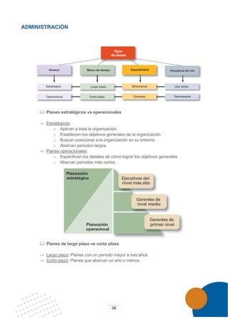 36
ADMINISTRACIÓN
 Planes estratégicos vs operacionales
→ Estratégicos:
o Aplican a toda la organización.
o Establecen los objetivos generales de la organización.
o Buscan posicionar a la organización en su entorno.
o Abarcan periodos largos.
→ Planes operacionales:
o Especifican los detalles de cómo lograr los objetivos generales.
o Abarcan periodos más cortos.
 Planes de largo plazo vs corto plazo
→ Largo plazo: Planes con un periodo mayor a tres años.
→ Corto plazo: Planes que abarcan un año o menos.
 