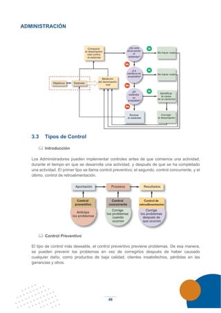 48
ADMINISTRACIÓN
3.3 Tipos de Control
 Introducción
Los Administradores pueden implementar controles antes de que comience una actividad,
durante el tiempo en que se desarrolla una actividad, y después de que se ha completado
una actividad. El primer tipo se llama control preventivo; el segundo, control concurrente, y el
último, control de retroalimentación.
 Control Preventivo
El tipo de control más deseable, el control preventivo previene problemas. De esa manera,
se pueden prevenir los problemas en vez de corregirlos después de haber causado
cualquier daño, como productos de baja calidad, clientes insatisfechos, pérdidas en las
ganancias y otros.
 