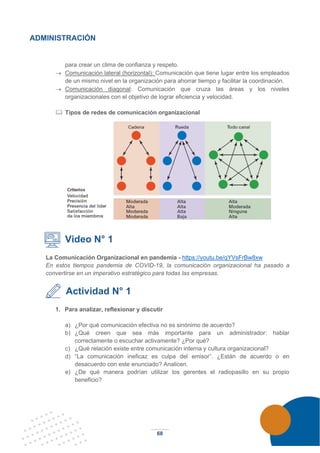 68
ADMINISTRACIÓN
para crear un clima de confianza y respeto.
→ Comunicación lateral (horizontal): Comunicación que tiene lugar entre los empleados
de un mismo nivel en la organización para ahorrar tiempo y facilitar la coordinación.
→ Comunicación diagonal: Comunicación que cruza las áreas y los niveles
organizacionales con el objetivo de lograr eficiencia y velocidad.
 Tipos de redes de comunicación organizacional
Video N° 1
La Comunicación Organizacional en pandemia - https://youtu.be/qYVsFrBw8xw
En estos tiempos pandemia de COVID-19, la comunicación organizacional ha pasado a
convertirse en un imperativo estratégico para todas las empresas.
Actividad N° 1
1. Para analizar, reflexionar y discutir
a) ¿Por qué comunicación efectiva no es sinónimo de acuerdo?
b) ¿Qué creen que sea más importante para un administrador: hablar
correctamente o escuchar activamente? ¿Por qué?
c) ¿Qué relación existe entre comunicación interna y cultura organizacional?
d) “La comunicación ineficaz es culpa del emisor”. ¿Están de acuerdo o en
desacuerdo con este enunciado? Analicen.
e) ¿De qué manera podrían utilizar los gerentes el radiopasillo en su propio
beneficio?
 