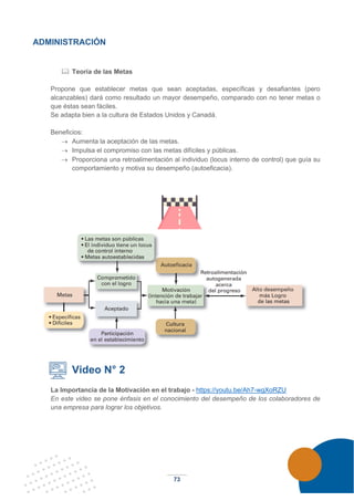 73
ADMINISTRACIÓN
 Teoría de las Metas
Propone que establecer metas que sean aceptadas, específicas y desafiantes (pero
alcanzables) dará como resultado un mayor desempeño, comparado con no tener metas o
que éstas sean fáciles.
Se adapta bien a la cultura de Estados Unidos y Canadá.
Beneficios:
→ Aumenta la aceptación de las metas.
→ Impulsa el compromiso con las metas difíciles y públicas.
→ Proporciona una retroalimentación al individuo (locus interno de control) que guía su
comportamiento y motiva su desempeño (autoeficacia).
Video N° 2
La Importancia de la Motivación en el trabajo - https://youtu.be/Ah7-wgXoRZU
En este video se pone énfasis en el conocimiento del desempeño de los colaboradores de
una empresa para lograr los objetivos.
 