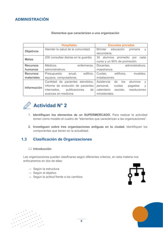 8
ADMINISTRACIÓN
Elementos que caracterizan a una organización
Hospitales Escuelas privadas
Objetivos
Atender la salud de la comunidad. Brindar educación primaria y
secundaria.
Metas
200 consultas diarias en la guardia. 30 alumnos promedio por cada
curso y un 90% de promoción.
Recursos
humanos
Médicos, enfermeras,
administrativos.
Docentes, administrativos,
maestranza.
Recursos
materiales
Presupuesto anual, edificio,
equipos, computadoras.
Cuotas, edificios, muebles,
instalaciones.
Información
Cantidad de pacientes atendidos,
informe de evolución de pacientes
internados, publicaciones de
avances en medicina.
Asistencia de los alumnos y
personal, cuotas pagadas y
calendario escolar, resoluciones
ministeriales.
Actividad N° 2
1. Identifiquen los elementos de un SUPERMERCADO. Para realizar la actividad
tomen como modelo el cuadro de "elementos que caracterizan a las organizaciones”.
2. Investiguen sobre tres organizaciones antiguas en tu ciudad. Identifiquen los
componentes que tienen en la actualidad.
1.3 Clasificación de Organizaciones
 Introducción
Las organizaciones pueden clasificarse según diferentes criterios, en esta materia nos
enfocaremos en dos de ellas:
→ Según la estructura
→ Según el objetivo
→ Según la actitud frente a los cambios
 