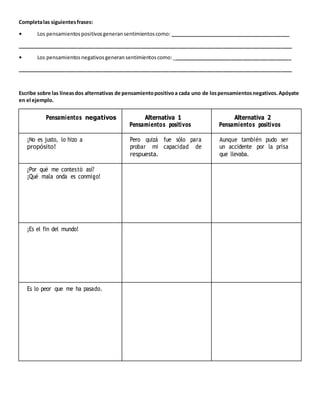 Completalas siguientesfrases:
• Los pensamientospositivosgeneransentimientoscomo: __________________________________________
________________________________________________________________________________________________
• Los pensamientos negativosgeneransentimientoscomo:__________________________________________
________________________________________________________________________________________________
Escribe sobre las líneasdos alternativas de pensamientopositivoa cada uno de lospensamientosnegativos.Apóyate
en el ejemplo.
Pensamientos negativos Alternativa 1
Pensamientos positivos
Alternativa 2
Pensamientos positivos
¡No es justo, lo hizo a
propósito!
Pero quizá fue sólo para
probar mi capacidad de
respuesta.
Aunque también pudo ser
un accidente por la prisa
que llevaba.
¿Por qué me contestó así?
¡Qué mala onda es conmigo!
¡Es el fin del mundo!
Es lo peor que me ha pasado.
 