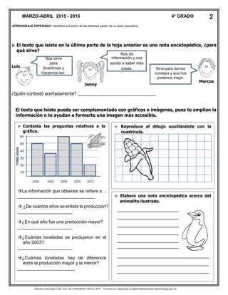 Derechos reservados GOB. EDO. DE CHIHUAHUA. SEECH. MTP. Ponemos a su disposición la página http//primarias.cetechihuahua.gob.mx
 El texto que leíste en la última parte de la hoja anterior es una nota enciclopédica, ¿para
qué sirve?
¿Quién contestó acertadamente? ________________________________
El texto que leíste puede ser complementado con gráficos o imágenes, pues te amplían la
información o te ayudan a formarte una imagen más accesible.
MARZO-ABRIL 2015 - 2016 4° GRADO 2
APRENDIZAJE ESPERADO: Identifica la función de las distintas partes de un texto expositivo.
Nos sirve
para
divertirnos y
hacernos reir.
Sirve para darnos
consejos y que nos
portemos mejor.
Nos da
información y nos
ayuda a saber más
cosas.
Marcos
Luis
Jenny
 Contesta las preguntas relativas a la
gráfica.
2000 2003 2006 2009 2012
La información que obtienes se refiere a…
_______________________________
 ¿De cuántos años se enlista la producción?
______________________
¿En qué año fue una producción mayor?
______________________
¿Cuántas toneladas se produjeron en el
año 2003?
______________________
¿Cuántas toneladas hay de diferencia
entre la producción mayor y la menor?
_______________________
60
50
40
30
20
10
TONELADAS
 Reproduce el dibujo auxiliándote con la
cuadrícula.
 Elabora una nota enciclopédica acerca del
animalito ilustrado.
_____________________________________
_____________________________________
_____________________________________
_____________________________________
_____________________________________
_____________________________________
_____________________________________
_____________________________________
_____________________________________
 