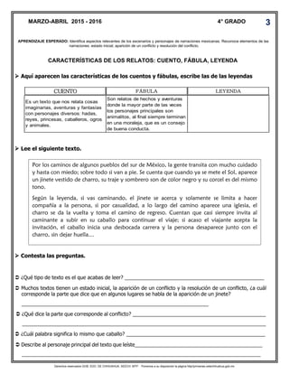 Derechos reservados GOB. EDO. DE CHIHUAHUA. SEECH. MTP. Ponemos a su disposición la página http//primarias.cetechihuahua.gob.mx
 Aquí aparecen las características de los cuentos y fábulas, escribe las de las leyendas
CUENTO FÁBULA LEYENDA
Es un texto que nos relata cosas
imaginarias, aventuras y fantasías
con personajes diversos: hadas,
reyes, princesas, caballeros, ogros
y animales.
Son relatos de hechos y aventuras
donde la mayor parte de las veces
los personajes principales son
animalitos, al final siempre terminan
en una moraleja, que es un consejo
de buena conducta.
 Lee el siguiente texto.
 Contesta las preguntas.
 ¿Qué tipo de texto es el que acabas de leer? _________________________________________________
 Muchos textos tienen un estado inicial, la aparición de un conflicto y la resolución de un conflicto, ¿a cuál
corresponde la parte que dice que en algunos lugares se habla de la aparición de un jinete?
__________________________________________________________________
 ¿Qué dice la parte que corresponde al conflicto? _______________________________________________
______________________________________________________________________________________
 ¿Cuál palabra significa lo mismo que caballo? _________________________________________________
MARZO-ABRIL 2015 - 2016 4° GRADO 3
APRENDIZAJE ESPERADO: Identifica aspectos relevantes de los escenarios y personajes de narraciones mexicanas. Reconoce elementos de las
narraciones: estado inicial, aparición de un conflicto y resolución del conflicto.
Por los caminos de algunos pueblos del sur de México, la gente transita con mucho cuidado
y hasta con miedo; sobre todo si van a pie. Se cuenta que cuando ya se mete el Sol, aparece
un jinete vestido de charro, su traje y sombrero son de color negro y su corcel es del mismo
tono.
Según la leyenda, si vas caminando, el jinete se acerca y solamente se limita a hacer
compañía a la persona, si por casualidad, a lo largo del camino aparece una iglesia, el
charro se da la vuelta y toma el camino de regreso. Cuentan que casi siempre invita al
caminante a subir en su caballo para continuar el viaje; si acaso el viajante acepta la
invitación, el caballo inicia una desbocada carrera y la persona desaparece junto con el
charro, sin dejar huella…
 Describe al personaje principal del texto que leíste_____________________________________________
____________________________________________________________________________________
CARACTERÍSTICAS DE LOS RELATOS: CUENTO, FÁBULA, LEYENDA
 