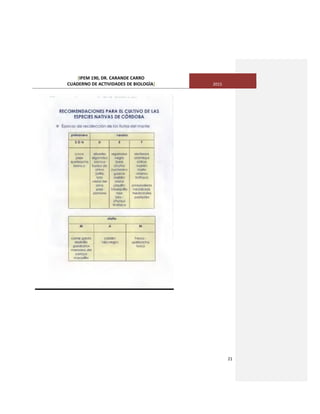 [IPEM 190, DR. CARANDE CARRO
CUADERNO DE ACTIVIDADES DE BIOLOGÌA] 2015
21
 