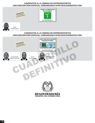 20
CANDIDATOS A LA CÁMARA DE REPRESENTANTES
CIRCUNSCRIPCIÓN ESPECIAL COMUNIDADES AFRO-DESCENDIENTES POR:
CANDIDATOS A LA CÁMARA DE REPRESENTANTES
CIRCUNSCRIPCIÓN ESPECIAL COMUNIDADES AFRO-DESCENDIENTES POR:
RUBEN
QUIÑONES ANGULO
CONSEJO COMUNITARIO
DE LAS BARAS
NO PREFERENTE
CARLOS ERASMO ADOLFO ABRAHAM MIGUEL
SANCHEZ CONTRERAS REYES HERRERA CURI MERLANO
CONSEJOCOMUNITARIOMAKANKAMANÁ
DESANBASILIODEPALENQUE
NO PREFERENTE
CUADERNILLO
DEFINITIVO
 
