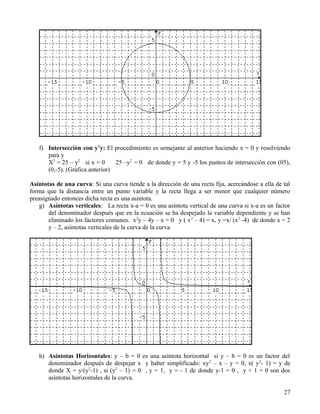 f) Intersección con y’y: El procedimiento es semejante al anterior haciendo x = 0 y resolviendo
      para y
      X2 = 25 – y2 si x = 0      25 –y 2 = 0 de donde y = 5 y -5 los puntos de intersección con (05),
      (0,-5). (Gráfica anterior)

Asíntotas de una curva: Si una curva tiende a la dirección de una recta fija, acercándose a ella de tal
forma que la distancia entre un punto variable y la recta llega a ser menor que cualquier número
preasignado entonces dicha recta es una asíntota.
    g) Asíntotas verticales: La recta x-a = 0 es una asíntota vertical de una curva si x-a es un factor
       del denominador después que en la ecuación se ha despejado la variable dependiente y se han
       eliminado los factores comunes. x2y – 4y – x = 0 y ( x 2 – 4) = x, y =x/ (x 2 -4) de donde x = 2
       y – 2, asíntotas verticales de la curva de la curva




   h) Asíntotas Horizontales: y – b = 0 es una asíntota horizontal si y – b = 0 es un factor del
      denominador después de despejar x y haber simplificado: xy 2 – x – y = 0, x( y 2- 1) = y de
      donde X = y/(y2-1) , si (y2 – 1) = 0 , y = 1, y = - 1 de donde y-1 = 0 , y + 1 = 0 son dos
      asíntotas horizontales de la curva.

                                                                                                    27
 