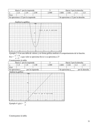 Hacia 3 por la izquierda                      3                       Hacia 3 por la derecha
x         2.5       2.9        2.99                2.999             3.001    3.01       3.1       3.5
F(x)
Se aproxima a 12 por la izquierda                                    Se aproxima a 12 por la derecha

         Analiza La gráfica:




Ejemplo 3: Con una tabla de valores y en forma gráfica analizar el comportamiento de la función:
         x2 − 4
f(x) =          a que valor se aproxima f(x) si x se aproxima a 2?
         x −2
Construyamos la tabla:
       Hacia 2 por la izquierda                      2                     Hacia 2 por la derecha
x          1.5      1.9       1.99                 1.999             2.001  2.01       2.1       2.5
F(x)
Se aproxima a ____ por la izquierda                                  Se aproxima a____      por la derecha
Analiza la gráfica:




                     x
Ejemplo 4: g(x) =
                     x




Construyamos la tabla:

                                                                                                         31
 