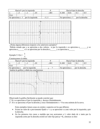 Hacia 0 por la izquierda                      0                    Hacia 0 por la derecha
x         -.5       -.1       -.01                 -.001         0..001    0.01       0.1       0.5
F(x)
Se aproxima a -1 por la izquierda             -1 | 1             Se aproxima a 1      por la derecha




 ¿Notas alguna diferencia respecto a los anteriores ejemplos?
 Habrás notado que y se aproxima a dos valores, si por la izquierda x se aproxima a________y se
aproxima a______ si x se aproxima por la derecha a______ y se aproxima a______

                    1
Ejemplo 5: f(x) =
                    x
Construyamos la tabla:
       Hacia 0 por la izquierda                      0                    Hacia 0 por la derecha
x          -.5        -.1        -.01              -.001         0..001    0.01       0.1       0.5
F(x)
Se aproxima a por la izquierda                     ¿   ?         Se aproxima a      por la derecha
Analiza la gráfica y obtén tus conclusiones




Observando la gráfica fácilmente se puede concluir que:
1° Si x se aproxima a 0 por la izquierda y decrece ilimitadamente.
2°. Si x se aproxima a 0 por la derecha y crece ilimitadamente x = 0 es una asíntota de la curva.

     Estos ejemplos tienen cosas en común y aspectos en los que difieren:
   • Existe un valor de x previamente fijado x = c y se aproximó x a este valor por la izquierda y por
     la derecha.
   • En los primeros tres casos a medida que nos acercamos a l, valor dado de x tanto por la
     izquierda como por la derecha existió un valor fijo para y = L, entonces se dice

                                                                                                       32
 