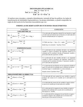 IDENTIDADES PITAGORICAS
                                           Sen 2 A + Cos 2 A = 1
                               Tan A + 1 = Sec 2 A
                                  2

                                               Cot 2 A + 1 = Csc 2 A

Al analizar estos conceptos y ejemplos detenidamente, teniendo de base las gráficas, las reglas de
transformación de identidades trigonométricas y las propias identidades, se puede comprender las
reglas de derivación de las funciones trascendentes que son:

                FORMULAS DE DERIVACIÓN DE FUNCIONES TRASCENDENTES

                    FUNCIÓN                                                      EXPRESIÓN
                  LOGARITMICAS
               dv                                         13.La derivada del logaritmo natural de una función es igual
                                                          a la derivada de la función por la función (o la derivada de la
13. d ( Inv) = dx = 1 . dv , Inv = log v
                                      e                   función multiplicada por su recíproco)
    dx         v    v dx

      d             log e dv                                                                          d           dv
14.      (log v ) =      .                                14. Dado que log v = log e. In v según         (cv) = c
      dx              v dx                                                                            dx          dx
                                                          donde log e es constante = log base 10 de e

                  EXPONENCIALES
    d                     dv                              15. la derivada de una constante elevada a un exponente
15.    ( a v ) = a v Ina.                                 variable es igual al producto del logaritmo natural de la
    dx                    dx
                                                          constante por la constante elevada al exponente variable y
                                                          por la derivada del exponente variable

      d v             dv                                  16. la derivada de una variable elevada a un exponente
16.      (e ) = e v .                                     variable es igual al producto del logaritmo natural de la
      dx              dx
                                                          constante por la constante elevada al exponente variable y
                                                          por la derivada del exponente

      d                    du             dv              17. La derivada de una función con un exponente variable es
17.      (u v ) = vu v −1.    + Inu.u v .                 igual a la suma de los resultados que se obtienen de derivar
      dx                   dx             dx
                                                          en primer lugar uv considerando a v como constante , y
                                                                                             dv
                                                          después sumar el producto lnuuv.
                                                                                             dx
TRIGONOMÉTRICAS DIRECTAS
      d                  dv                               18 la derivada del seno natural de una variable es igual al
18.      ( Senv) = Cosv.                                  producto del coseno de la variable por la derivada de la
      dx                 dx
                                                          variable

      d                   dv                              19. la derivada del coseno de una variable es igual a menos
19.      (Cosv ) = −Senv.                                 el seno de la variable por la derivada de la variable
      dx                  dx

      d                    dv                             20. La derivada del la tangente de una variable es igual al
20.      (Tanv ) = Sec 2v.                                producto del cuadrado de la secante de la variable por la
      dx                   dx
                                                          derivada de la variable

      d                     dv                            21. La derivada del la cotangente de una función es igual a
21.      (Ctgv ) = −Csc 2v.                               al producto negativo del cuadrado de la cosecante de la
      dx                    dx
                                                          función por la derivada de la función


                                                                                                                        71
 