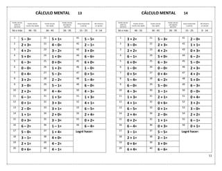 11
CÁLCULO MENTAL 13
Puedo calcular
todos los
ejercicios
Puedo calcular
mucho más rápido
Puedo calcular
más rápido
Puedo calcular
solo algunos
ejercicios
Estoy empezando
a calcular
Me esfuerzo
en calcular
56 o más 46 - 55 36 - 45 26 - 35 15 - 25 0 - 14
1
5 – 3= 21
5 + 1= 41
5 – 5=
2
2 + 3= 22
4 – 0= 42
2 – 1=
3
4 + 2= 23
3 – 2= 43
3 + 0=
4
5 + 0= 24
1 + 0= 44
6 – 6=
5
6 – 3= 25
0 + 0= 45
6 + 0=
6
0 – 0= 26
1 + 2= 46
1 – 0=
7
0 + 4= 27
5 – 2= 47
0 + 5=
8
3 + 2= 28
2 – 2= 48
5 – 4=
9
3 – 0= 29
5 – 1= 49
6 – 0=
10
2 + 2= 30
4 – 4= 50
4 – 3=
11
6 – 1= 31
1 + 5= 51
1 + 3=
12
0 + 1= 32
3 + 3= 52
4 + 1=
13
2 – 0= 33
3 + 1= 53
6 – 5=
14
1 + 1= 34
2 + 0= 54
2 + 4=
15
0 + 3= 35
3 – 3= 55
0 + 2=
16
6 – 2= 36
1 – 1= 56
6 – 4=
17
5 – 0= 37
1 + 4= Logré hacer:
18
3 – 1= 38
4 + 0=
19
2 + 1= 39
4 – 2=
20
0 + 6= 40
4 – 1=
CÁLCULO MENTAL 14
Puedo calcular
todos los
ejercicios
Puedo calcular
mucho más rápido
Puedo calcular
más rápido
Puedo calcular
solo algunos
ejercicios
Estoy empezando
a calcular
Me esfuerzo
en calcular
56 o más 46 - 55 36 - 45 26 - 35 15 - 25 0 - 14
1
3 + 2= 21
5 – 3= 41
2 – 0=
2
3 – 0= 22
2 + 3= 42
1 + 1=
3
2 + 2= 23
4 + 2= 43
0 + 3=
4
6 – 1= 24
5 + 0= 44
6 – 2=
5
6 + 0= 25
6 – 3= 45
5 – 0=
6
1 – 0= 26
0 – 0= 46
2 + 3=
7
0 + 5= 27
0 + 4= 47
4 + 2=
8
5 – 4= 28
6 – 2= 48
5 + 0=
9
6 – 0= 29
5 – 0= 49
6 – 3=
10
4 – 3= 30
3 – 1= 50
0 – 0=
11
1 + 3= 31
2 + 1= 51
0 + 4=
12
4 + 1= 32
0 + 6= 52
3 + 2=
13
6 – 5= 33
0 + 1= 53
3 – 0=
14
2 + 4= 34
2 – 0= 54
2 + 2=
15
0 + 2= 35
1 + 1= 55
6 – 1=
16
6 – 4= 36
0 + 3= 56
0 + 1=
17
3 – 1= 37
5 – 5= Logré hacer:
18
2 + 1= 38
2 – 1=
19
0 + 6= 39
3 + 0=
20
6 + 4= 40
6 – 6=
 