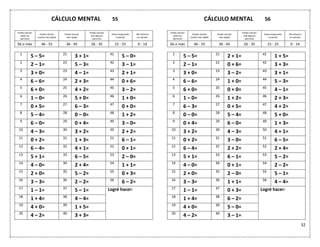 32
CÁLCULO MENTAL 55
Puedo calcular
todos los
ejercicios
Puedo calcular
mucho más rápido
Puedo calcular
más rápido
Puedo calcular
solo algunos
ejercicios
Estoy empezando
a calcular
Me esfuerzo
en calcular
56 o más 46 - 55 36 - 45 26 - 35 15 - 25 0 - 14
1
5 – 5= 21
3 + 1= 41
5 – 0=
2
2 – 1= 22
5 – 3= 42
3 – 1=
3
3 + 0= 23
4 – 1= 43
2 + 1=
4
6 – 6= 24
2 + 3= 44
0 + 6=
5
6 + 0= 25
4 + 2= 45
3 – 2=
6
1 – 0= 26
5 + 0= 46
1 + 0=
7
0 + 5= 27
6 – 3= 47
0 + 0=
8
5 – 4= 28
0 – 0= 48
1 + 2=
9
6 – 0= 29
0 + 4= 49
3 – 0=
10
4 – 3= 30
3 + 2= 50
2 + 2=
11
0 + 2= 31
1 + 3= 51
6 – 1=
12
6 – 4= 32
4 + 1= 52
0 + 1=
13
5 + 1= 33
6 – 5= 53
2 – 0=
14
4 – 0= 34
2 + 4= 54
1 + 1=
15
2 + 0= 35
5 – 2= 55
0 + 3=
16
3 – 3= 36
2 – 2= 56
6 – 2=
17
1 – 1= 37
5 – 1= Logré hacer:
18
1 + 4= 38
4 – 4=
19
4 + 0= 39
1 + 5=
20
4 – 2= 40
3 + 3=
CÁLCULO MENTAL 56
Puedo calcular
todos los
ejercicios
Puedo calcular
mucho más rápido
Puedo calcular
más rápido
Puedo calcular
solo algunos
ejercicios
Estoy empezando
a calcular
Me esfuerzo
en calcular
56 o más 46 - 55 36 - 45 26 - 35 15 - 25 0 - 14
1
5 – 5= 21
2 + 1= 41
1 + 5=
2
2 – 1= 22
0 + 6= 42
3 + 3=
3
3 + 0= 23
3 – 2= 43
3 + 1=
4
6 – 6= 24
1 + 0= 44
5 – 3=
5
6 + 0= 25
0 + 0= 45
4 – 1=
6
1 – 0= 26
1 + 2= 46
2 + 3=
7
6 – 3= 27
0 + 5= 47
4 + 2=
8
0 – 0= 28
5 – 4= 48
5 + 0=
9
0 + 4= 29
6 – 0= 49
1 + 3=
10
3 + 2= 30
4 – 3= 50
4 + 1=
11
0 + 2= 31
3 – 0= 51
6 – 5=
12
6 – 4= 32
2 + 2= 52
2 + 4=
13
5 + 1= 33
6 – 1= 53
5 – 2=
14
4 – 0= 34
0 + 1= 54
2 – 2=
15
2 + 0= 35
2 – 0= 55
5 – 1=
16
3 – 3= 36
1 + 1= 56
4 – 4=
17
1 – 1= 37
0 + 3= Logré hacer:
18
1 + 4= 38
6 – 2=
19
4 + 0= 39
5 – 0=
20
4 – 2= 40
3 – 1=
 