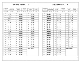 6
CÁLCULO MENTAL 3
Puedo calcular
todos los
ejercicios
Puedo calcular
mucho más rápido
Puedo calcular
más rápido
Puedo calcular
solo algunos
ejercicios
Estoy empezando
a calcular
Me esfuerzo
en calcular
56 o más 46 - 55 36 - 45 26 - 35 15 - 25 0 - 14
1
3 – 0= 21
1 + 3= 41
0 + 5=
2
2 + 2= 22
4 + 1= 42
5 – 4=
3
6 – 1= 23
6 – 5= 43
6 – 0=
4
0 + 1= 24
2 + 4= 44
4 – 3=
5
2 – 0= 25
5 – 2= 45
2 + 0=
6
1 + 1= 26
2 – 2= 46
3 – 3=
7
0 + 3= 27
5 – 1= 47
1 – 1=
8
6 – 2= 28
4 – 4= 48
1 + 4=
9
5 – 0= 29
1 + 5= 49
4 + 0=
10
3 – 1= 30
3 + 3= 50
4 – 2=
11
2 + 1= 31
3 + 1= 51
5 – 5=
12
0 + 6= 32
5 – 3= 52
2 – 1=
13
3 – 2= 33
4 – 1= 53
3 + 0=
14
1 + 0= 34
2 + 3= 54
6 – 6=
15
0 + 0= 35
4 + 2= 55
6 + 0=
16
1 + 2= 36
5 + 0= 56
1 – 0=
17
0 + 2= 37
6 – 3= Logré hacer:
18
6 – 4= 38
0 – 0=
19
5 + 1= 39
0 + 4=
20
4 – 0= 40
3 + 2=
CÁLCULO MENTAL 4
Puedo calcular
todos los
ejercicios
Puedo calcular
mucho más rápido
Puedo calcular
más rápido
Puedo calcular
solo algunos
ejercicios
Estoy empezando
a calcular
Me esfuerzo
en calcular
56 o más 46 - 55 36 - 45 26 - 35 15 - 25 0 - 14
1
0 + 2= 21
3 – 0= 41
4 – 2=
2
6 – 4= 22
2 + 2= 42
5 – 5=
3
5 + 1= 23
6 – 1= 43
2 – 1=
4
4 – 0= 24
0 + 1= 44
3 + 0=
5
2 + 0= 25
2 – 0= 45
5 – 2=
6
3 – 3= 26
1 + 1= 46
2 – 2=
7
1 – 1= 27
0 + 3= 47
5 – 1=
8
1 + 4= 28
6 – 2= 48
4 – 4=
9
4 + 0= 29
5 – 0= 49
1 + 5=
10
1 + 3= 30
3 – 1= 50
3 + 3=
11
4 + 1= 31
2 + 1= 51
3 + 1=
12
6 – 5= 32
0 + 6= 52
5 – 3=
13
2 + 4= 33
3 – 2= 53
4 – 1=
14
6 – 6= 34
1 + 0= 54
2 + 3=
15
6 + 0= 35
0 + 0= 55
4 + 2=
16
1 – 0= 36
1 + 2= 56
5 + 0=
17
6 – 3= 37
0 + 5= Logré hacer:
18
0 – 0= 38
5 – 4=
19
0 + 4= 39
6 – 0=
20
3 + 2= 40
4 – 3=
 