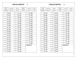 7
CÁLCULO MENTAL 5
Puedo calcular
todos los
ejercicios
Puedo calcular
mucho más rápido
Puedo calcular
más rápido
Puedo calcular
solo algunos
ejercicios
Estoy empezando
a calcular
Me esfuerzo
en calcular
56 o más 46 - 55 36 - 45 26 - 35 15 - 25 0 - 14
1
3 + 3= 21
3 – 1= 41
4 + 0=
2
3 + 1= 22
2 + 1= 42
4 – 2=
3
5 – 3= 23
0 + 6= 43
5 – 5=
4
4 – 1= 24
3 – 2= 44
2 – 1=
5
2 + 3= 25
1 + 0= 45
3 + 0=
6
4 + 2= 26
0 + 0= 46
6 – 6=
7
5 + 0= 27
1 + 2= 47
6 + 0=
8
6 – 3= 28
0 + 5= 48
1 – 0=
9
0 – 0= 29
5 – 4= 49
0 + 2=
10
0 + 4= 30
6 – 0= 50
6 – 4=
11
3 + 2= 31
4 – 3= 51
5 + 1=
12
1 + 3= 32
3 – 0= 52
4 – 0=
13
4 + 1= 33
2 + 2= 53
2 + 0=
14
6 – 5= 34
6 – 1= 54
3 – 3=
15
2 + 4= 35
0 + 1= 55
1 – 1=
16
5 – 2= 36
2 – 0= 56
1 + 4=
17
2 – 2= 37
1 + 1= Logré hacer:
18
5 – 1= 38
0 + 3=
19
4 – 4= 39
6 – 2=
20
1 + 5= 40
5 – 0=
CÁLCULO MENTAL 6
Puedo calcular
todos los
ejercicios
Puedo calcular
mucho más rápido
Puedo calcular
más rápido
Puedo calcular
solo algunos
ejercicios
Estoy empezando
a calcular
Me esfuerzo
en calcular
56 o más 46 - 55 36 - 45 26 - 35 15 - 25 0 - 14
1
2 + 1= 21
3 + 1= 41
4 + 0=
2
0 + 6= 22
5 – 3= 42
4 – 2=
3
3 – 2= 23
4 – 1= 43
5 – 5=
4
1 + 0= 24
2 + 3= 44
2 – 1=
5
0 + 0= 25
4 + 2= 45
3 + 0=
6
1 + 2= 26
5 + 0= 46
6 – 6=
7
0 + 5= 27
6 – 3= 47
6 + 0=
8
5 – 4= 28
0 – 0= 48
1 – 0=
9
6 – 0= 29
0 + 4= 49
0 + 2=
10
4 – 3= 30
3 + 2= 50
6 – 4=
11
3 – 0= 31
1 + 3= 51
5 + 1=
12
2 + 2= 32
4 + 1= 52
4 – 0=
13
6 – 1= 33
6 – 5= 53
2 + 0=
14
0 + 1= 34
2 + 4= 54
3 – 3=
15
2 – 0= 35
5 – 2= 55
1 – 1=
16
1 + 1= 36
2 – 2= 56
1 + 4=
17
0 + 3= 37
5 – 1= Logré hacer:
18
6 – 2= 38
4 – 4=
19
5 – 0= 39
1 + 5=
20
3 – 1= 40
3 + 3=
 