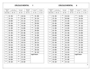 8
CÁLCULO MENTAL 7
Puedo calcular
todos los
ejercicios
Puedo calcular
mucho más rápido
Puedo calcular
más rápido
Puedo calcular
solo algunos
ejercicios
Estoy empezando
a calcular
Me esfuerzo
en calcular
56 o más 46 - 55 36 - 45 26 - 35 15 - 25 0 - 14
1
5 – 5= 21
3 + 1= 41
5 – 0=
2
2 – 1= 22
5 – 3= 42
3 – 1=
3
3 + 0= 23
4 – 1= 43
2 + 1=
4
6 – 6= 24
2 + 3= 44
0 + 6=
5
6 + 0= 25
4 + 2= 45
3 – 2=
6
1 – 0= 26
5 + 0= 46
1 + 0=
7
0 + 5= 27
6 – 3= 47
0 + 0=
8
5 – 4= 28
0 – 0= 48
1 + 2=
9
6 – 0= 29
0 + 4= 49
3 – 0=
10
4 – 3= 30
3 + 2= 50
2 + 2=
11
0 + 2= 31
1 + 3= 51
6 – 1=
12
6 – 4= 32
4 + 1= 52
0 + 1=
13
5 + 1= 33
6 – 5= 53
2 – 0=
14
4 – 0= 34
2 + 4= 54
1 + 1=
15
2 + 0= 35
5 – 2= 55
0 + 3=
16
3 – 3= 36
2 – 2= 56
6 – 2=
17
1 – 1= 37
5 – 1= Logré hacer:
18
1 + 4= 38
4 – 4=
19
4 + 0= 39
1 + 5=
20
4 – 2= 40
3 + 3=
CÁLCULO MENTAL 8
Puedo calcular
todos los
ejercicios
Puedo calcular
mucho más rápido
Puedo calcular
más rápido
Puedo calcular
solo algunos
ejercicios
Estoy empezando
a calcular
Me esfuerzo
en calcular
56 o más 46 - 55 36 - 45 26 - 35 15 - 25 0 - 14
1
5 – 5= 21
2 + 1= 41
1 + 5=
2
2 – 1= 22
0 + 6= 42
3 + 3=
3
3 + 0= 23
3 – 2= 43
3 + 1=
4
6 – 6= 24
1 + 0= 44
5 – 3=
5
6 + 0= 25
0 + 0= 45
4 – 1=
6
1 – 0= 26
1 + 2= 46
2 + 3=
7
6 – 3= 27
0 + 5= 47
4 + 2=
8
0 – 0= 28
5 – 4= 48
5 + 0=
9
0 + 4= 29
6 – 0= 49
1 + 3=
10
3 + 2= 30
4 – 3= 50
4 + 1=
11
0 + 2= 31
3 – 0= 51
6 – 5=
12
6 – 4= 32
2 + 2= 52
2 + 4=
13
5 + 1= 33
6 – 1= 53
5 – 2=
14
4 – 0= 34
0 + 1= 54
2 – 2=
15
2 + 0= 35
2 – 0= 55
5 – 1=
16
3 – 3= 36
1 + 1= 56
4 – 4=
17
1 – 1= 37
0 + 3= Logré hacer:
18
1 + 4= 38
6 – 2=
19
4 + 0= 39
5 – 0=
20
4 – 2= 40
3 – 1=
 