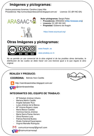 No se permite un uso comercial de la obra original ni de las posibles obras derivadas, la
distribución de las cuales se debe hacer con una licencia igual a la que regula la obra
original.
Autor pictogramas: Sergio Palao
• Procedencia: ARASAAC (http://arasaac.org)
• Licencia: CC (BY-NC-SA)
• Propiedad: Gobierno de Aragón
Imágenes y pictogramas:
https://www.soyvisual.org/
Otras Imágenes y pictogramas:
www.pixabay.co m
Autora posiciones fonemas: Carolina López Hita
Procedencia: http://unmundopordescubriral.blogspot.com.es/ Licencia: CC (BY-NC-SA)
www.freepik .es
Belinda Haro Castilla
COORDINA:
REALIZA Y PRODUCE:
INTEGRANTES DEL EQUIPO DE TRABAJO:
- Mª Soledad Jiménez Urbano
- Mariana Martín Castillo
- Ángela Salvador Ruíz
- Luisa Jiménez de la Blanca
- Mª Victoria Ropero López
- María Blanco Casillas
- Verónica García Jiménez
- María Sierra Parias Herrero
- Olivia Romero Luna
- Patricia Ranchal Bustos
- Shaila Cardenal Esparragoso
- Virginia Mansilla Rodríguez
 