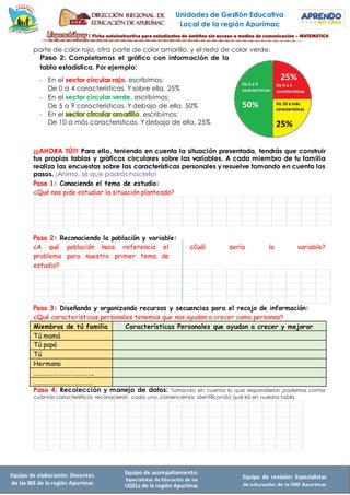 Equipo de elaboración: Docentes
de las IIEE de la región Apurímac
Equipo de acompañamiento:
Especialistas de Educación de las
UGELs de la región Apurímac
Equipo de revisión: Especialistas
de educación de la DRE Apurímac
Unidades de Gestión Educativa
Local de la región Apurímac
parte de color rojo, otra parte de color amarillo, y el resto de color verde.
Paso 2: Completamos el gráfico con información de la
tabla estadística. Por ejemplo:
- En el sector circular rojo, escribimos:
De 0 a 4 características. Y sobre ella, 25%
- En el sector circular verde, escribimos:
De 5 a 9 características. Y debajo de ella, 50%
- En el , escribimos:
De 10 a más características. Y debajo de ella, 25%
¡¡¡AHORA TÚ!!! Para ello, teniendo en cuenta la situación presentada, tendrás que construir
tus propias tablas y gráficos circulares sobre las variables. A cada miembro de tu familia
realiza las encuestas sobre las características personales y resuelve tomando en cuenta los
pasos. ¡Ánimo, sé que podrás hacerlo!
Paso 1: Conociendo el tema de estudio:
¿Qué nos pide estudiar la situación planteada?
Paso 2: Reconociendo la población y variable:
¿A qué población hace referencia el
problema para nuestro primer tema de
estudio?
¿Cuál sería la variable?
Paso 3: Diseñando y organizando recursos y secuencias para el recojo de información:
¿Qué características personales tenemos que nos ayudan a crecer como personas?
Miembros de tú familia Características Personales que ayudan a crecer y mejorar
Tú mamá
Tú papá
Tú
Hermano
…………………………………….
……………………………………
Paso 4: Recolección y manejo de datos: Tomando en cuenta lo que respondieron podemos contar
cuántas características reconocieron cada uno, comencemos identificando qué irá en nuestra tabla.
 