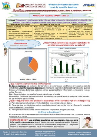 Unidades de Gestión Educativa
Local de la región Apurímac
Equipo de elaboración: Docentes
de las IIEE de la región Apurímac
Equipo de acompañamiento:
Especialistas de Educación de las
UGELs de la región Apurímac
Equipo de revisión: Especialistas
de educación de la DRE Apurímac
SESIÓN: Planteamos conclusiones y decisiones sobre la información cuantitativa obtenida de
nuestras características personales reconocemos como parte de nuestra identidad
COMPETENCIA/CAPACIDADES CRITERIOS DE EVALUACION PRODUCTO/EVIDENCIA
Resuelve problemas de gestión de
datos e incertidumbre.
Capacidades:
 Usa estrategias y procedimientos
para recopilar y procesar datos.
 Sustenta conclusiones o decisiones
con base en la información
obtenida
 Lee gráficos circulares para comparar e
interpretar la información que contienen.
 Produce nueva información a partir de la
interpretación.
 Plantea conclusiones sobre la información
cuantitativa de una población.
 Hace justificaciones usando la información
obtenida y sus conocimientos estadísticos.
Lista de conclusiones y decisiones
sobre la percepción que tenemos
de nuestras características
personales que nos ayudan a
crecer y mejorar en base a la
información recogida en los
gráficos circulares
¿Observa Qué elementos de un gráfico estadístico te
permitieron comprender mejor su lectura?
¿Qué relación existe entre dato e información?
El dato estadístico es cada uno de los valores o números que se obtienen al realizar un estudio
estadístico; y la información estadística es el conjunto organizado de los datos procesados que nos
brindan un mensaje. Entonces, podemos afirmar que para obtener información es necesario recoger
datos. Ejemplo:
Dato: Característicaspersonalesde cada miembro de la familia
Información: Estudio de las características personalesque ayudan a crecer y mejorar como persona
en los miembros de una familia
¿Qué se requiere tener para plantear conclusiones a nivel estadístico? (Marca la respuesta)
A) Para plantear conclusiones a nivel estadístico requerimos solo con datos.
B) Para plantear conclusiones a nivel estadístico requerimos contar con la información obtenida
durante el estudio estadístico.
C) Para plantear conclusiones a nivel estadístico requerimos recoger los datos.
¡¡¡Ahora a divertirnos!!!
En esta semana, iniciamos nuestra aventura matemática para desarrollar competencias y presentar nuestras
evidencias de la sesión.
MATEMATICA SEGUNDO GRADO – CICLO VI
¡¡Recordaremos!
Lo aprendido en la sesión anterior
PROPOSITO DE HOY: Lee gráficos circulares para comparar e interpretar la
información que contienen. A partir de ello, produce nueva información. Además,
plantea conclusionessobre la información cuantitativa de una población. Las justifica
usando la información obtenida y sus conocimientos estadísticos.
 