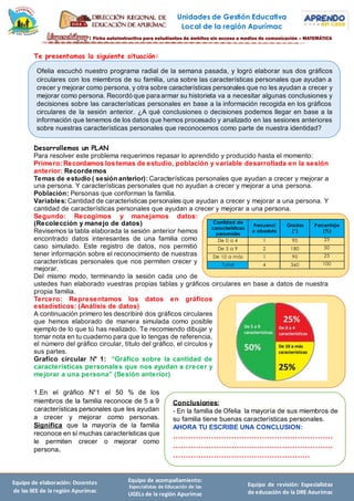 Unidades de Gestión Educativa
Local de la región Apurímac
Equipo de elaboración: Docentes
de las IIEE de la región Apurímac
Equipo de acompañamiento:
Especialistas de Educación de las
UGELs de la región Apurímac
Equipo de revisión: Especialistas
de educación de la DRE Apurímac
Te presentamos la siguiente situación:
Desarrollemos un PLAN
Para resolver este problema requerimos repasar lo aprendido y producido hasta el momento:
Primero: Recordamos los temas de estudio, población y variable desarrollada en la sesión
anterior: Recordemos
Temas de estudio ( sesión anterior): Características personales que ayudan a crecer y mejorar a
una persona. Y características personales que no ayudan a crecer y mejorar a una persona.
Población: Personas que conforman la familia.
Variables: Cantidad de características personales que ayudan a crecer y mejorar a una persona. Y
cantidad de características personales que ayudan a crecer y mejorar a una persona.
Segundo: Recogimos y manejamos datos:
(Recolección y manejo de datos)
Revisemos la tabla elaborada la sesión anterior hemos
encontrado datos interesantes de una familia como
caso simulado. Este registro de datos, nos permitió
tener información sobre el reconocimiento de nuestras
características personales que nos permiten crecer y
mejorar.
Del mismo modo, terminando la sesión cada uno de
ustedes han elaborado vuestras propias tablas y gráficos circulares en base a datos de nuestra
propia familia.
Tercero: Representamos los datos en gráficos
estadísticos: (Análisis de datos)
A continuación primero les describiré dos gráficos circulares
que hemos elaborado de manera simulada como posible
ejemplo de lo que tú has realizado. Te recomiendo dibujar y
tomar nota en tu cuaderno para que lo tengas de referencia,
el número del gráfico circular, título del gráfico, el círculos y
sus partes.
Grafico circular N° 1: “Gráfico sobre la cantidad de
características personales que nos ayudan a crecer y
mejorar a una persona” (Sesión anterior)
1.En el gráfico N°1 el 50 % de los
miembros de la familia reconoce de 5 a 9
características personales que les ayudan
a crecer y mejorar como personas.
Significa que la mayoría de la familia
reconoce en sí muchas características que
le permiten crecer o mejorar como
persona.
Ofelia escuchó nuestro programa radial de la semana pasada, y logró elaborar sus dos gráficos
circulares con los miembros de su familia, una sobre las características personales que ayudan a
crecer y mejorar como persona, y otra sobre características personales que no les ayudan a crecer y
mejorar como persona. Recordó que para armar su historieta va a necesitar algunas conclusiones y
decisiones sobre las características personales en base a la información recogida en los gráficos
circulares de la sesión anterior. ¿A qué conclusiones o decisiones podemos llegar en base a la
información que tenemos de los datos que hemos procesado y analizado en las sesiones anteriores
sobre nuestras características personales que reconocemos como parte de nuestra identidad?
Cantidad de
características
personales
Frecuenci
a absoluta
Grados
(°)
Porcentaje
(%)
De 0 a 4 1 90 25
De 5 a 9 2 180 50
De 10 a más 1 90 25
Total 4 360 100
Conclusiones:
- En la familia de Ofelia la mayoría de sus miembros de
su familia tiene buenas características personales.
AHORA TU ESCRIBE UNA CONCLUSION:
………………………………………………………
………………………………………………………
………………………………………………
 