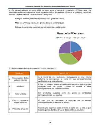 Cuadernillo de actividades para el desarrollo de habilidades matemáticas. 6º primaria.
100
4.- Se ha realizado una encuesta a 720 personas sobre el uso de la computadora (PC) en casa. Los
resultados están representados en el siguiente gráfico de sectores. Observa el gráfico y calcula el
número de personas que corresponden a cada grupo.
 Averigua cuántas personas representa cada grado del círculo.
 Mide con un transportador, los grados de cada sector circular.
 Calcula el número de personas que corresponde a cada sector.
5.- Relaciona la columna de propiedad, con su descripción:
Propiedad Descripción
a
Conservación de los
factores internos
A la suma de dos cantidades cualesquiera en una misma
columna le corresponde la suma de sus correspondientes
cantidades en la otra columna.
b Aditividad
Existe un número entero o fraccionario que al multiplicarse por
cualquier valor del primer conjunto se obtiene el valor
correspondiente del segundo conjunto.
c Valor unitario
Los productos cruzados entre dos pares de cantidades
correspondientes son iguales.
d
Factor constante de
proporcionalidad
El valor que se desprende de cualquier par de valores
correspondientes es siempre el mismo.
e Productos cruzados
Cuando una magnitud crece al doble, al triple, etc., la otra, la que
le corresponde, también crece al doble, al triple, etcétera.
 