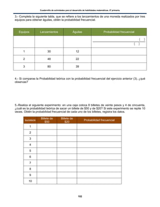Cuadernillo de actividades para el desarrollo de habilidades matemáticas. 6º primaria.
102
3.- Completa la siguiente tabla, que se refiere a los lanzamientos de una moneda realizados por tres
equipos para obtener águilas, obtén la probabilidad frecuencial.
Equipos Lanzamientos Águilas Probabilidad frecuencial
( )
( )
1 30 12
2 48 22
3 80 39
4.- Si comparas la Probabilidad teórica con la probabilidad frecuencial del ejercicio anterior (3), ¿qué
observas?
5.-Realiza el siguiente experimento: en una caja coloca 8 billetes de veinte pesos y 4 de cincuenta,
¿cuál es la probabilidad teórica de sacar un billete de $50 y de $20? Si este experimento se repite 10
veces. Obtén la probabilidad frecuencial de cada uno de los billetes, registra los datos.
sucesos
Billete de
$50
Billete de
$20
Probabilidad frecuencial
1
2
3
4
5
6
7
8
9
10
 