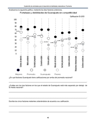 Cuadernillo de actividades para el desarrollo de habilidades matemáticas. 6º primaria.
42
Analizamos la siguiente gráfica, mediante los diez factores anteriores.
¿En qué factores Guanajuato tiene calificaciones por arriba del promedio nacional?
_________________________________________________________________________________.
¿Cuáles son los tres factores en los que el estado de Guanajuato está más separado por debajo de
la media nacional?
_________________________________________________________________________________
_________________________________________________________________________________.
Escribe los cinco factores restantes ordenándolos de acuerdo a su calificación.
_________________________________________________________________________________
_________________________________________________________________________________.
 