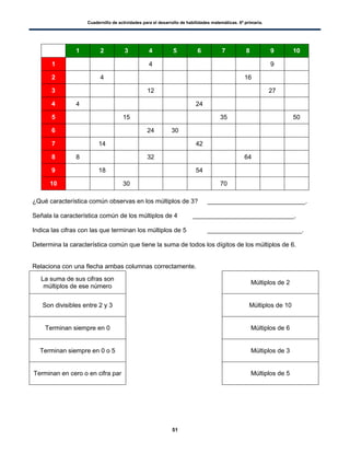 Cuadernillo de actividades para el desarrollo de habilidades matemáticas. 6º primaria.
51
¿Qué característica común observas en los múltiplos de 3? ____________________________.
Señala la característica común de los múltiplos de 4 _____________________________.
Indica las cifras con las que terminan los múltiplos de 5 ___________________________.
Determina la característica común que tiene la suma de todos los dígitos de los múltiplos de 6.
Relaciona con una flecha ambas columnas correctamente.
La suma de sus cifras son
múltiplos de ese número
Múltiplos de 2
Son divisibles entre 2 y 3 Múltiplos de 10
Terminan siempre en 0 Múltiplos de 6
Terminan siempre en 0 o 5 Múltiplos de 3
Terminan en cero o en cifra par Múltiplos de 5
1 2 3 4 5 6 7 8 9 10
1 4 9
2 4 16
3 12 27
4 4 24
5 15 35 50
6 24 30
7 14 42
8 8 32 64
9 18 54
10 30 70
 