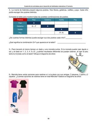 Cuadernillo de actividades para el desarrollo de habilidades matemáticas. 6º primaria.
55
4.- La mamá de Gabriela preparó algunos postres. Hizo flanes, gelatinas, natillas y pays. Cada niño
podía escoger dos postres distintos.
Completa la tabla para mostrar todas las posibles combinaciones de postres.
Postres Flan Gelatina Natilla Pay
Flan X
Gelatina G – F X
Natilla X
Pay P– N X
¿De cuántas formas distintas puede escoger sus dos postres cada niño?_________________
¿Qué significa la combinación G-F que aparece en la tabla? _____________________________
5.- Paco lanzará al mismo tiempo un dado y una moneda juntos. Si la moneda puede caer águila o
sol, y el dado en 1, 2, 3, 4, 5 o 6, ¿cuántos resultados diferentes se pueden obtener, al caer al piso
tanto la moneda como el dado? Dibuja el diagrama de árbol.
6.- Marcela tiene varias opciones para vestirse e ir a la plaza con sus amigas: 2 playeras, 2 jeans y 2
zapatos. ¿Cuántas opciones de vestirse tiene en total Marcela? Elabora el diagrama de árbol.
 