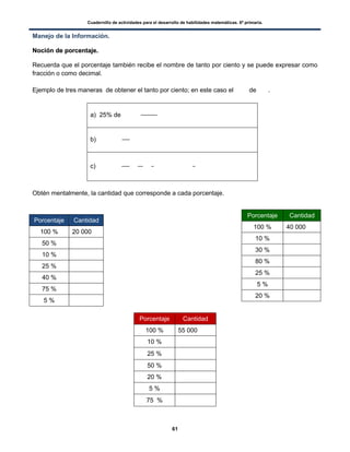 Cuadernillo de actividades para el desarrollo de habilidades matemáticas. 6º primaria.
61
Manejo de la Información.
NNoocciióónn ddee ppoorrcceennttaajjee..
Recuerda que el porcentaje también recibe el nombre de tanto por ciento y se puede expresar como
fracción o como decimal.
Ejemplo de tres maneras de obtener el tanto por ciento; en este caso el de .
a) 25% de
b)
c)
Obtén mentalmente, la cantidad que corresponde a cada porcentaje.
Porcentaje Cantidad
100 % 20 000
50 %
10 %
25 %
40 %
75 %
5 %
Porcentaje Cantidad
100 % 40 000
10 %
30 %
80 %
25 %
5 %
20 %
Porcentaje Cantidad
100 % 55 000
10 %
25 %
50 %
20 %
5 %
75 %
 