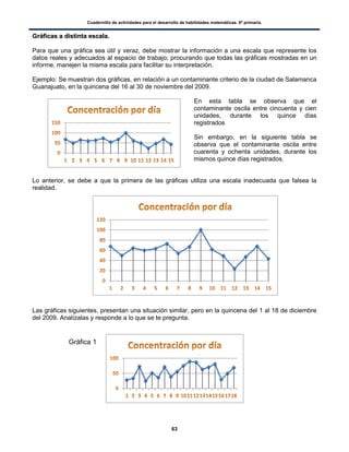 Cuadernillo de actividades para el desarrollo de habilidades matemáticas. 6º primaria.
63
GGrrááffiiccaass aa ddiissttiinnttaa eessccaallaa..
Para que una gráfica sea útil y veraz, debe mostrar la información a una escala que represente los
datos reales y adecuados al espacio de trabajo; procurando que todas las gráficas mostradas en un
informe, manejen la misma escala para facilitar su interpretación.
Ejemplo: Se muestran dos gráficas, en relación a un contaminante criterio de la ciudad de Salamanca
Guanajuato, en la quincena del 16 al 30 de noviembre del 2009.
En esta tabla se observa que el
contaminante oscila entre cincuenta y cien
unidades, durante los quince días
registrados
Sin embargo, en la siguiente tabla se
observa que el contaminante oscila entre
cuarenta y ochenta unidades, durante los
mismos quince días registrados.
Lo anterior, se debe a que la primera de las gráficas utiliza una escala inadecuada que falsea la
realidad.
Las gráficas siguientes, presentan una situación similar, pero en la quincena del 1 al 18 de diciembre
del 2009. Analízalas y responde a lo que se te pregunta.
Gráfica 1
 