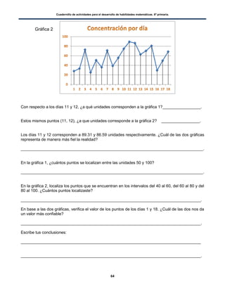 Cuadernillo de actividades para el desarrollo de habilidades matemáticas. 6º primaria.
64
Con respecto a los días 11 y 12, ¿a qué unidades corresponden a la gráfica 1?_________________.
Estos mismos puntos (11, 12), ¿a que unidades corresponde a la gráfica 2? _________________.
Los días 11 y 12 corresponden a 89.31 y 86.59 unidades respectivamente. ¿Cuál de las dos gráficas
representa de manera más fiel la realidad?
_________________________________________________________________________________.
En la gráfica 1, ¿cuántos puntos se localizan entre las unidades 50 y 100?
_________________________________________________________________________________.
En la gráfica 2, localiza los puntos que se encuentran en los intervalos del 40 al 60, del 60 al 80 y del
80 al 100. ¿Cuántos puntos localizaste?
________________________________________________________________________________.
En base a las dos gráficas, verifica el valor de los puntos de los días 1 y 18. ¿Cuál de las dos nos da
un valor más confiable?
________________________________________________________________________________.
Escribe tus conclusiones:
________________________________________________________________________________
________________________________________________________________________________.
Gráfica 2
 