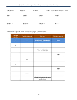 Cuadernillo de actividades para el desarrollo de habilidades matemáticas. 6º primaria.
71
0.45 = 8.2 = 0.7 = 3.764 = 3 + + + =
3.6 = 9.54 = 0.63 = 1.05 =
31.843 = 8.305 = 28.047 = 6.7 =
Completa la siguiente tabla, en base al ejemplo que se muestra.
Fracción
común
Fracción decimal Escritura Número decimal
Veinticinco centésimos 0.25
Tres centésimos
0.45
2.83
Dos enteros setenta y seis
centésimos
 